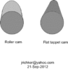 Roller vrs flat tappet cam.gif