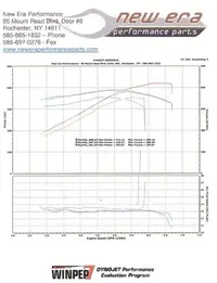 Dyno-graphs.webp