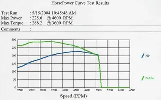 mustangdyno1.webp