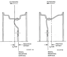 offset20diagram.webp