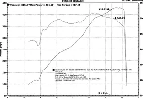 9578-2006-BMW-M5-Dyno.webp