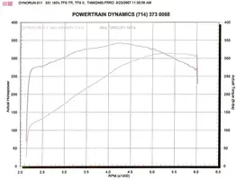 Mario_s_Dyno_Tune_Sheet_Resized_3.webp