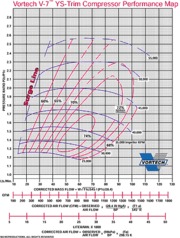vortech_ys_trim_map.gif