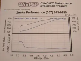 DynoSheet_511.webp