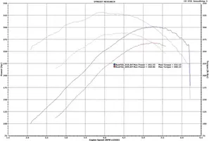 dynocompair.webp