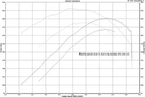 dynotemps.webp