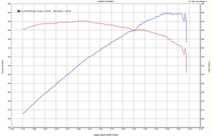 dyno2.webp