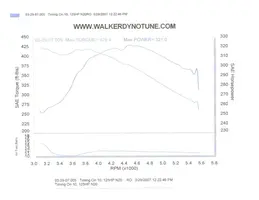 dyno.webp