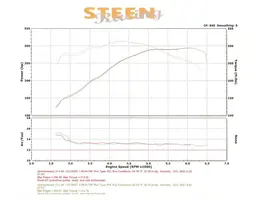 dyno2.webp