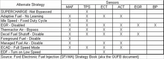 Failure_Strategies.webp