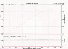 dynosheet.webp