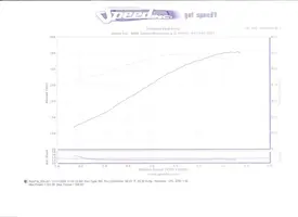 dyno.webp