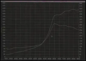 450whpgraph.webp