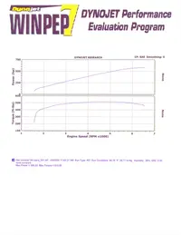 bestdynoyet5ybedited1mf3.webp