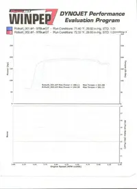 DynoSheetDec06.webp