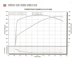 02ECARDYNO.webp
