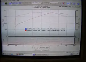 dyno3.webp