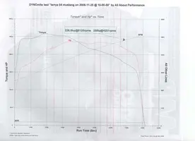 mach%201%20dyno%20graph.webp