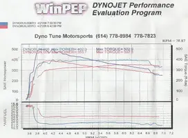 dynosheet.webp