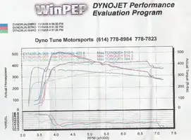dynosheet2.webp