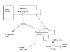 PropvalvediagramwithTPiece.webp