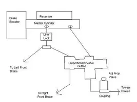 PropvalvediagramwithTPieceandLineLo.webp