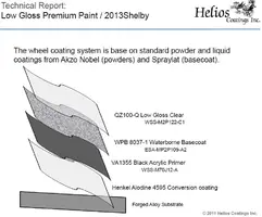 Helioscoatingsystem_zpsc8f642ae.webp