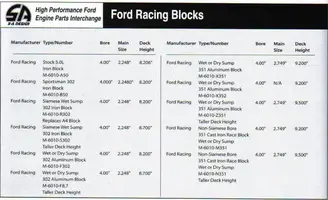 FordRacingBlocks.webp