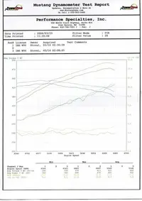 dyno.webp