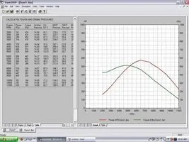 dyno.webp