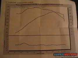 dyno-sheet-003.webp