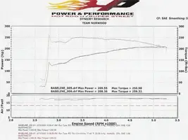 MustangDyno9.webp
