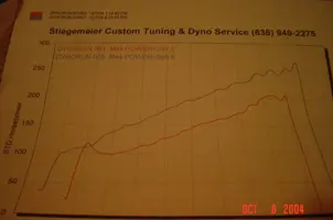 dyno1.webp