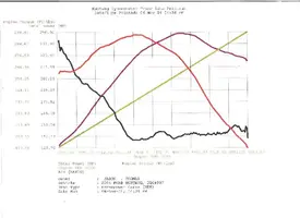 dyno pic small.webp