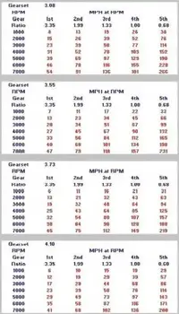 gear ratio charts2.webp