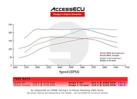 Cobb WRX Stage2.webp