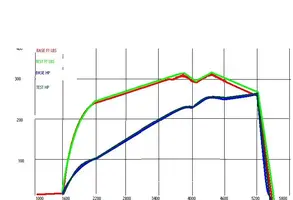 DYNO.webp