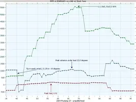 Timing_121504_stocktune.webp