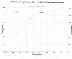 SBF00026dyno.webp