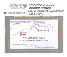 DirectHits 2004 Avalanche.webp