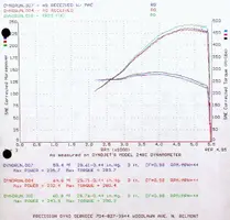 dyno_SAE.webp