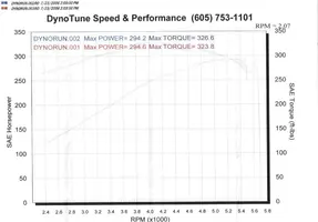 dyno.webp