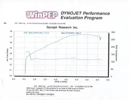 DynoSheet-2.webp