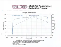 DynoSheet-1.webp