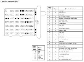 CentralJunction.webp