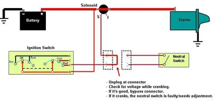 Startcircuit.webp