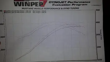 dyno graph.webp dyno graph.webp