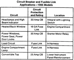 95stangcircuitbreaker.webp
