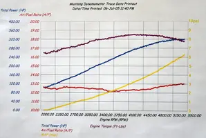 Dyno4.webp