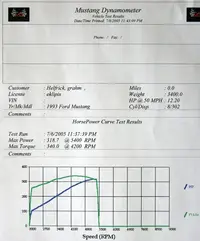 Dyno5.webp